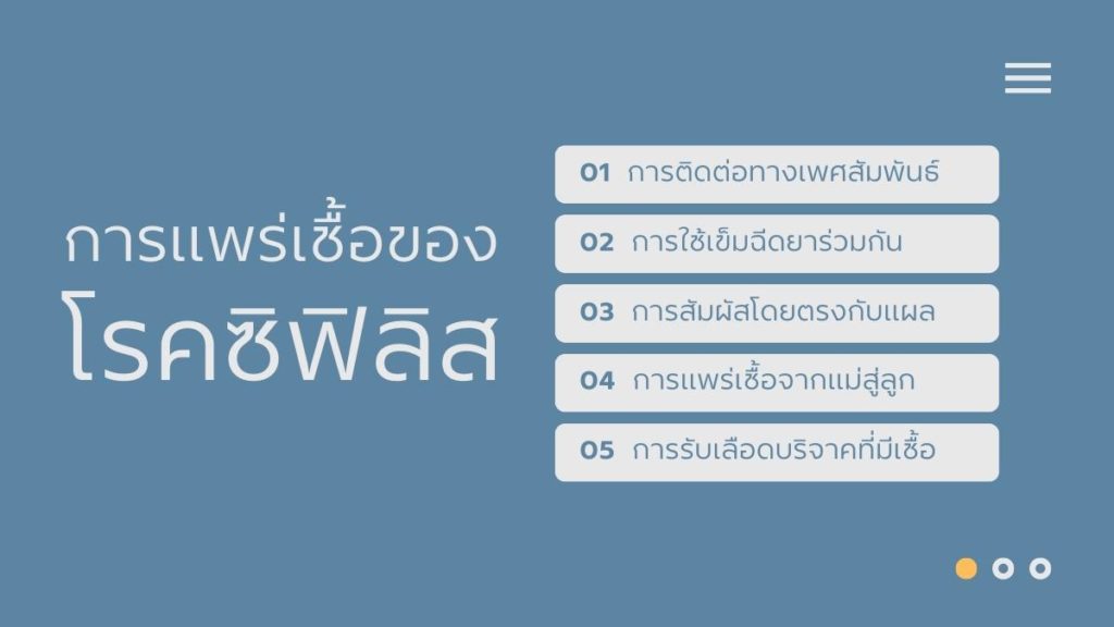 ความเข้าใจผิดที่ 1 โรคซิฟิลิส ติดต่อผ่านการมีเพศสัมพันธ์เท่านั้น